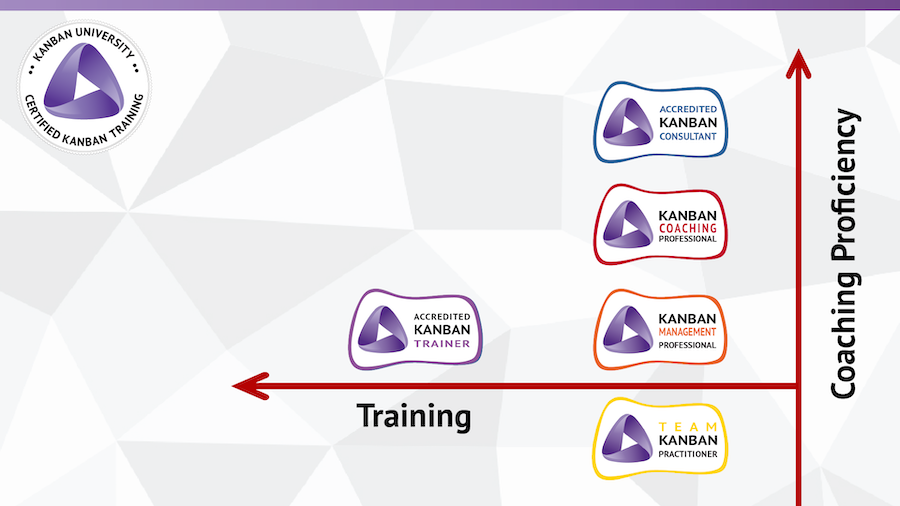 Kanban University Development Path Kanban University Development Path