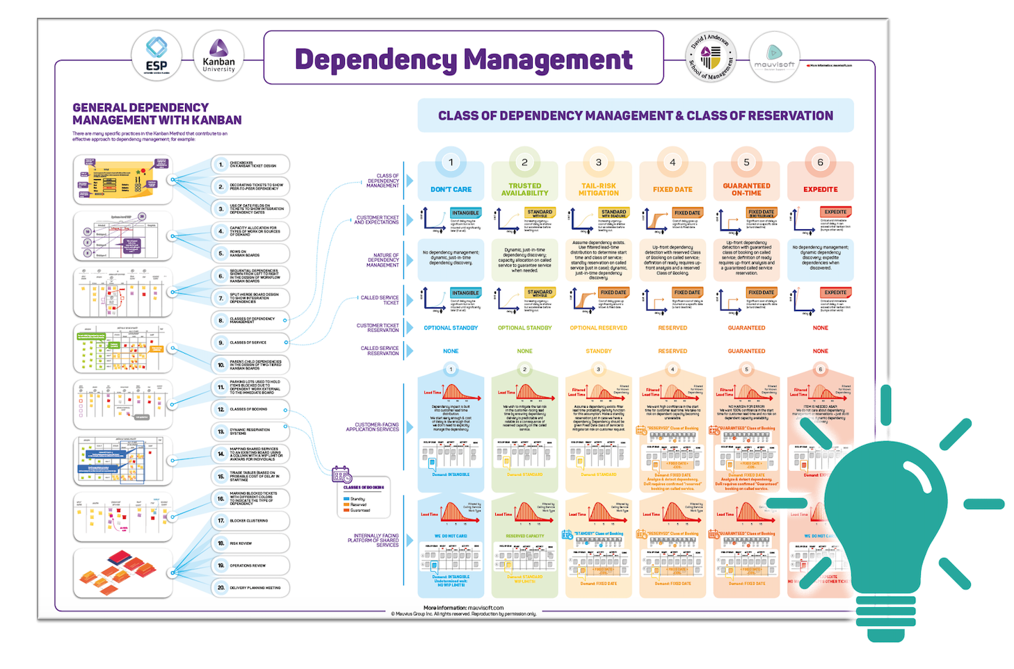 Seven Lessons About Dependency Management