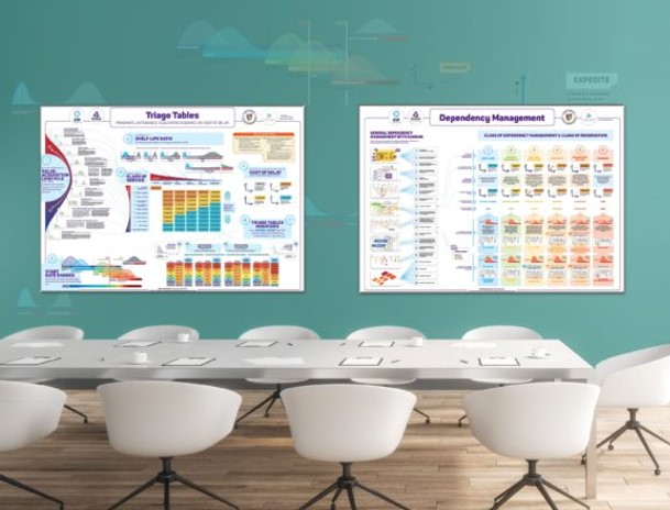 How to Use the Dependency Management Poster